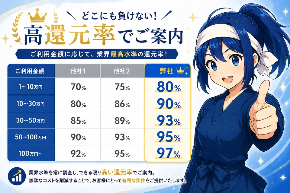 高還元率の案内イメージ
